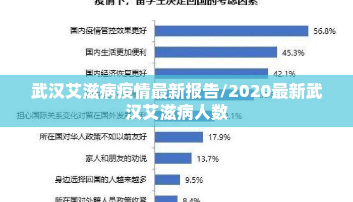 武汉艾滋病疫情最新报告/2020最新武汉艾滋病人数