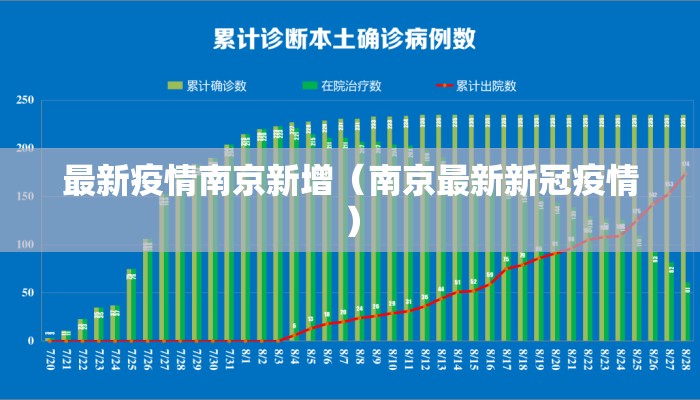 最新疫情南京新增（南京最新新冠疫情）