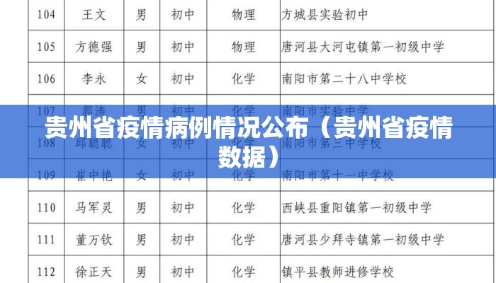 贵州省疫情病例情况公布（贵州省疫情数据）