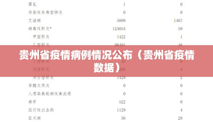 贵州省疫情病例情况公布（贵州省疫情数据）
