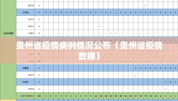 贵州省疫情病例情况公布（贵州省疫情数据）