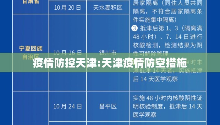 疫情防控天津:天津疫情防空措施