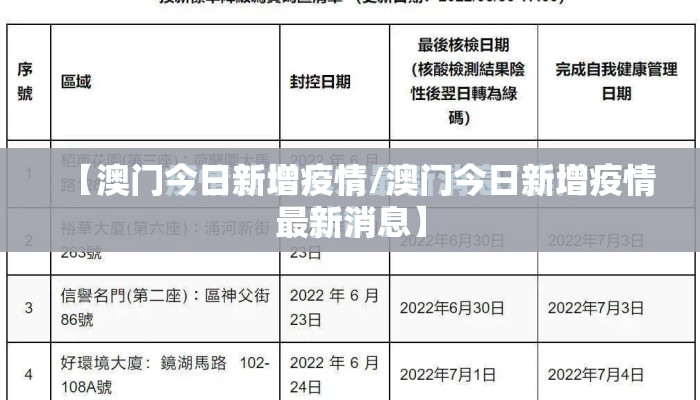 【澳门今日新增疫情/澳门今日新增疫情最新消息】