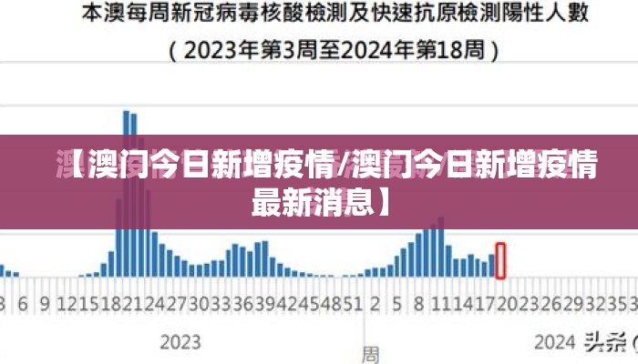 【澳门今日新增疫情/澳门今日新增疫情最新消息】