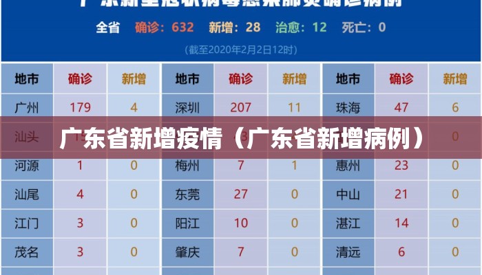 广东省新增疫情（广东省新增病例）