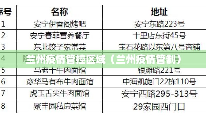 兰州疫情管控区域（兰州疫情管制）