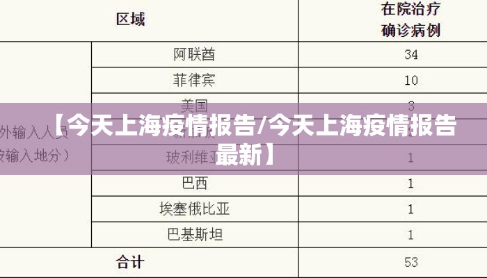 【今天上海疫情报告/今天上海疫情报告最新】
