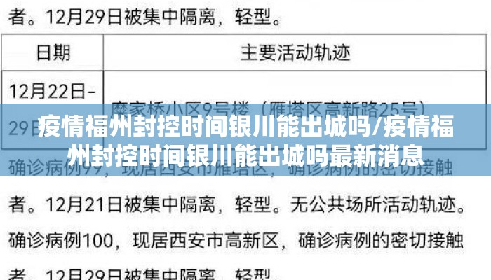 疫情福州封控时间银川能出城吗/疫情福州封控时间银川能出城吗最新消息