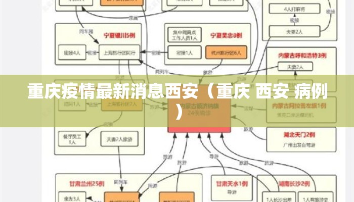重庆疫情最新消息西安（重庆 西安 病例）