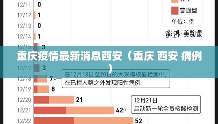 重庆疫情最新消息西安（重庆 西安 病例）