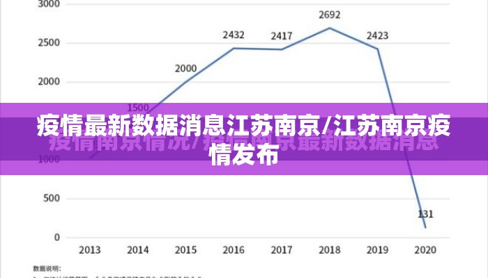 疫情最新数据消息江苏南京/江苏南京疫情发布