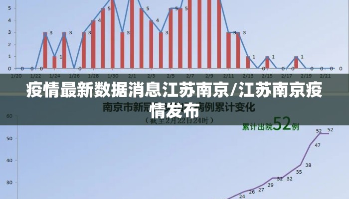 疫情最新数据消息江苏南京/江苏南京疫情发布