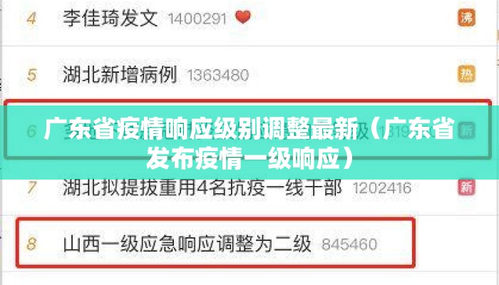 广东省疫情响应级别调整最新（广东省发布疫情一级响应）