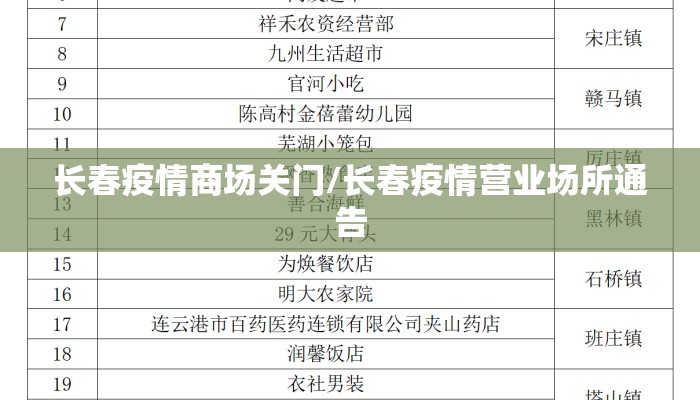 长春疫情商场关门/长春疫情营业场所通告