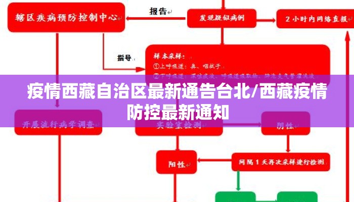 疫情西藏自治区最新通告台北/西藏疫情防控最新通知