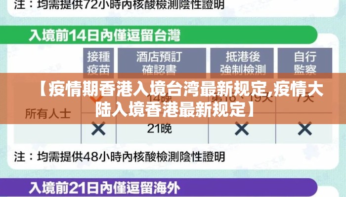 【疫情期香港入境台湾最新规定,疫情大陆入境香港最新规定】