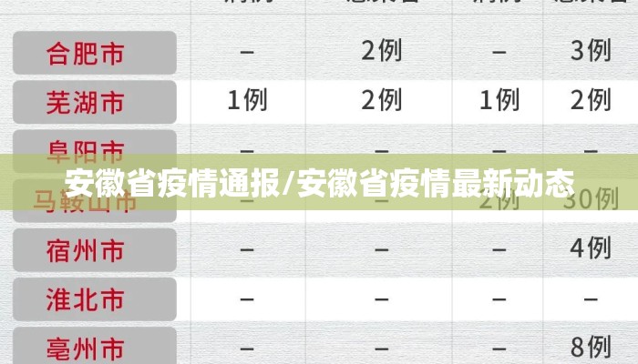 安徽省疫情通报/安徽省疫情最新动态