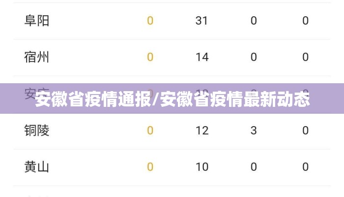 安徽省疫情通报/安徽省疫情最新动态
