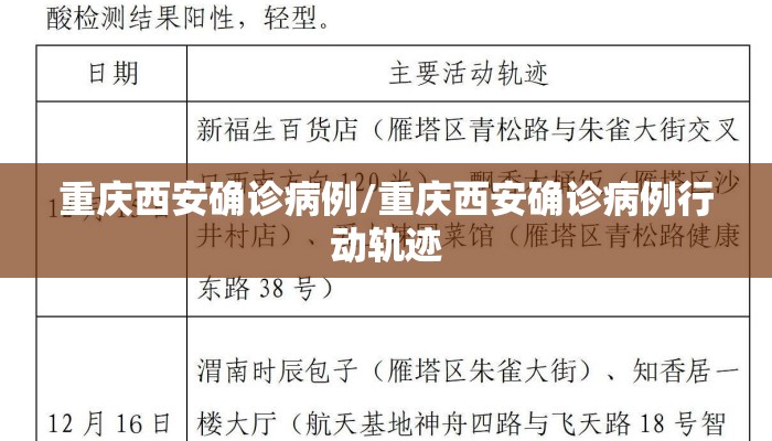 重庆西安确诊病例/重庆西安确诊病例行动轨迹