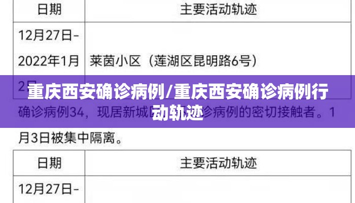 重庆西安确诊病例/重庆西安确诊病例行动轨迹