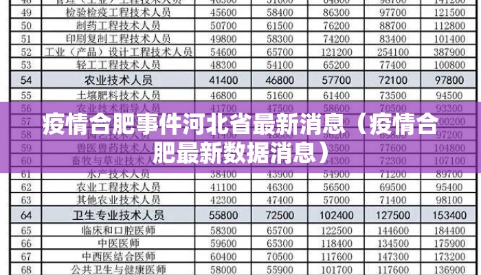 疫情合肥事件河北省最新消息（疫情合肥最新数据消息）