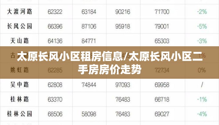 太原长风小区租房信息/太原长风小区二手房房价走势