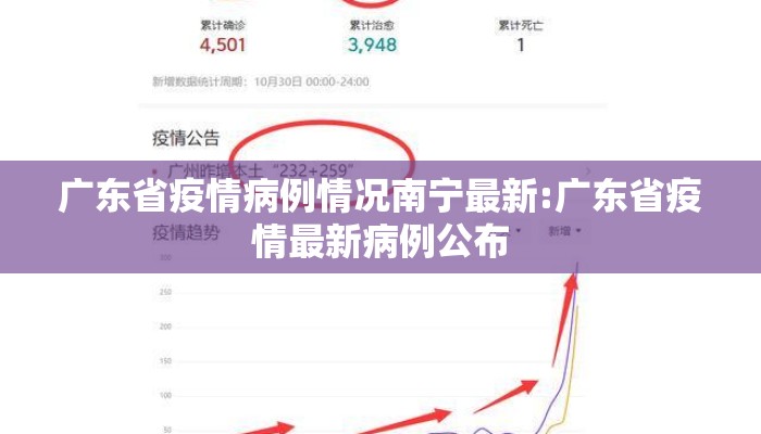 广东省疫情病例情况南宁最新:广东省疫情最新病例公布