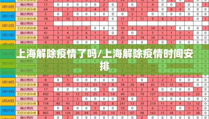 上海解除疫情了吗/上海解除疫情时间安排
