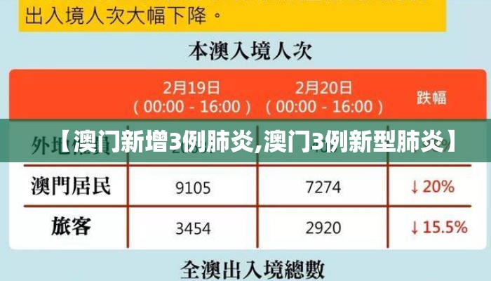 【澳门新增3例肺炎,澳门3例新型肺炎】