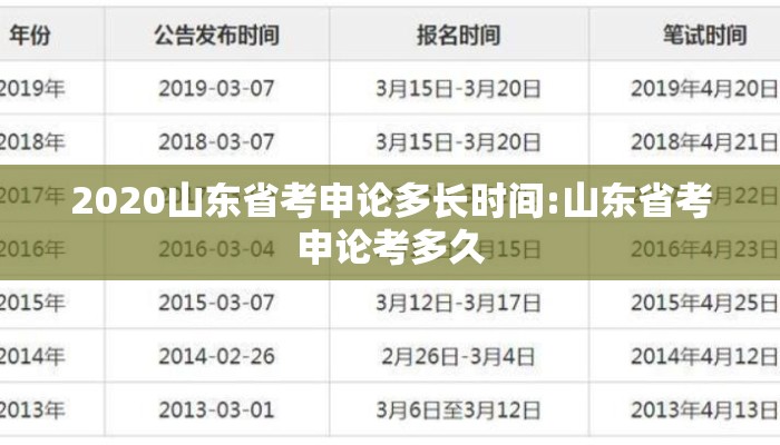 2020山东省考申论多长时间:山东省考申论考多久