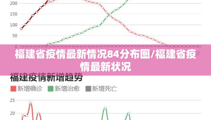 福建省疫情最新情况84分布图/福建省疫情最新状况