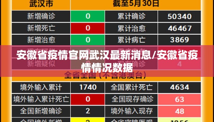 安徽省疫情官网武汉最新消息/安徽省疫情情况数据