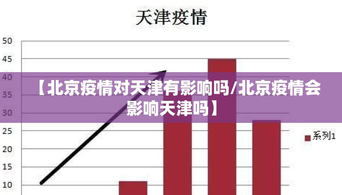 【北京疫情对天津有影响吗/北京疫情会影响天津吗】