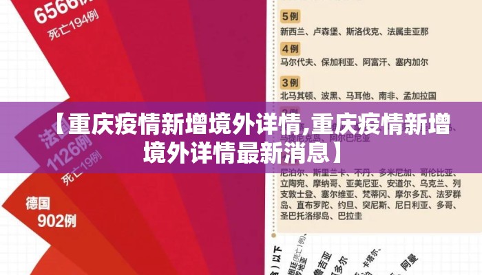 【重庆疫情新增境外详情,重庆疫情新增境外详情最新消息】
