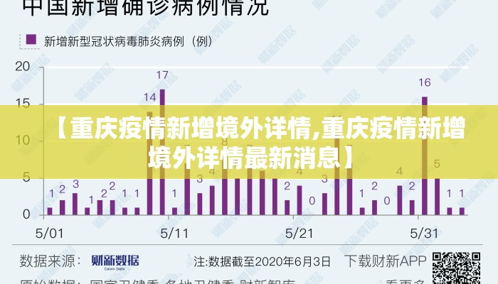 【重庆疫情新增境外详情,重庆疫情新增境外详情最新消息】
