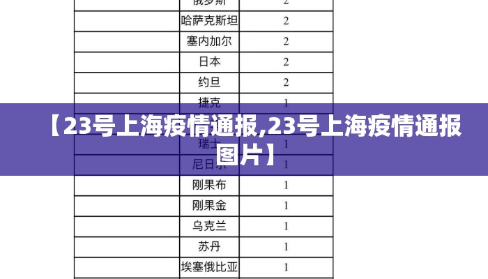 【23号上海疫情通报,23号上海疫情通报图片】