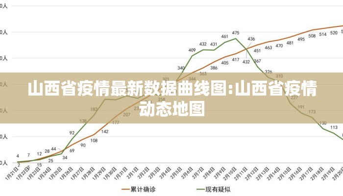 山西省疫情最新数据曲线图:山西省疫情动态地图