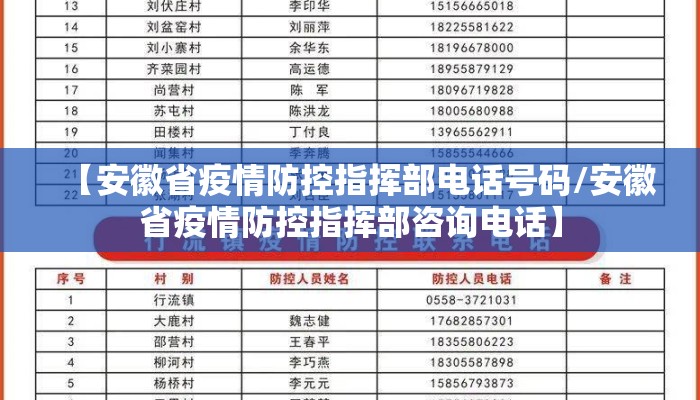 【安徽省疫情防控指挥部电话号码/安徽省疫情防控指挥部咨询电话】