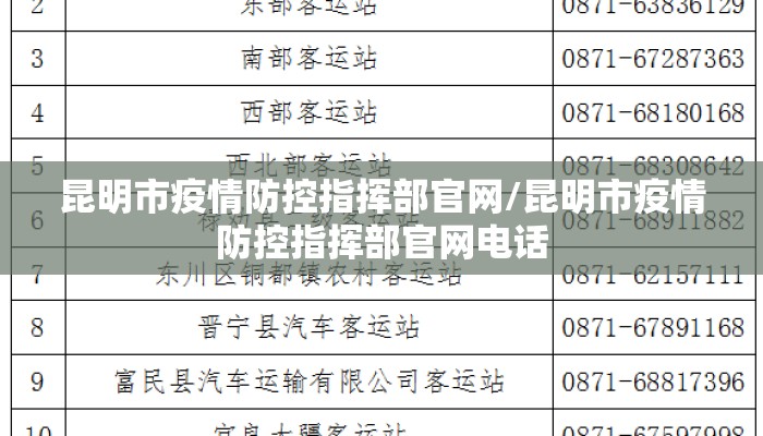 昆明市疫情防控指挥部官网/昆明市疫情防控指挥部官网电话