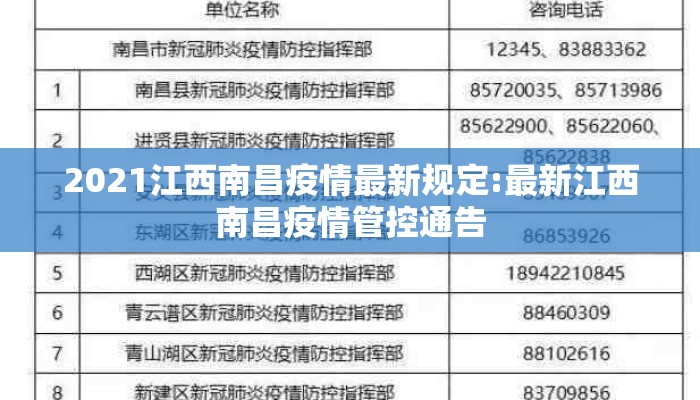 2021江西南昌疫情最新规定:最新江西南昌疫情管控通告
