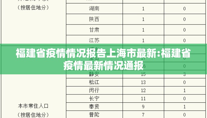 福建省疫情情况报告上海市最新:福建省疫情最新情况通报