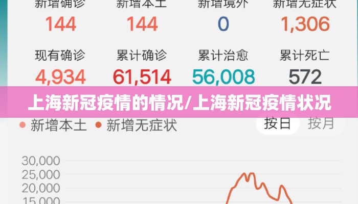 上海新冠疫情的情况/上海新冠疫情状况