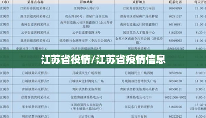 江苏省役情/江苏省疫情信息