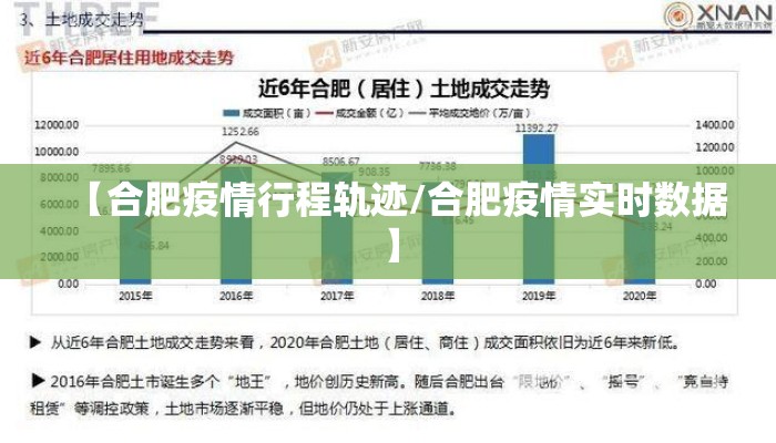 【合肥疫情行程轨迹/合肥疫情实时数据】