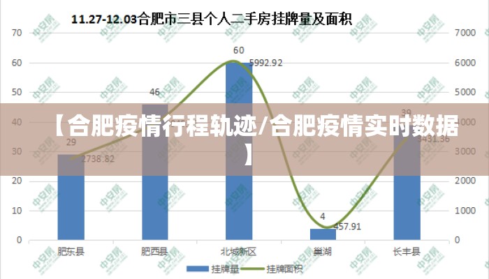 【合肥疫情行程轨迹/合肥疫情实时数据】