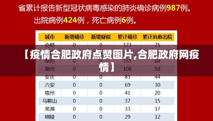 【疫情合肥政府点赞图片,合肥政府网疫情】