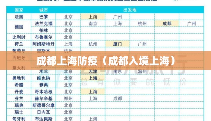 成都上海防疫（成都入境上海）