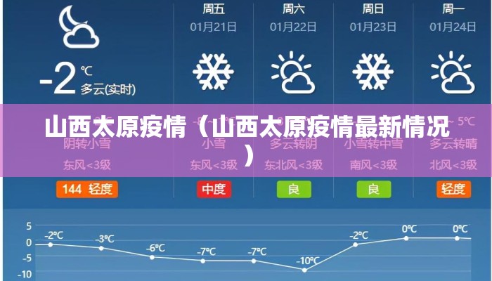 山西太原疫情（山西太原疫情最新情况）