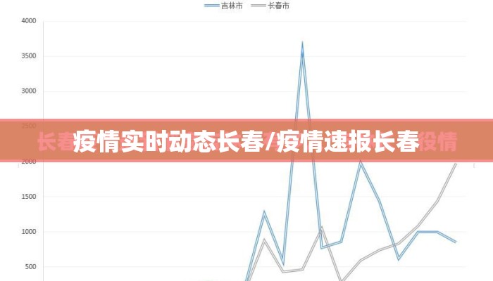 疫情实时动态长春/疫情速报长春