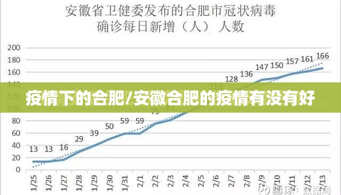 疫情下的合肥/安徽合肥的疫情有没有好